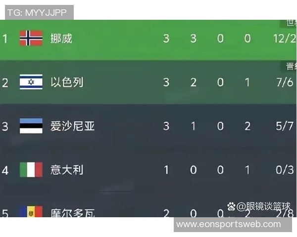 以色列足球惨遭挪威零比五大败足协呼吁让足球展现真实实力