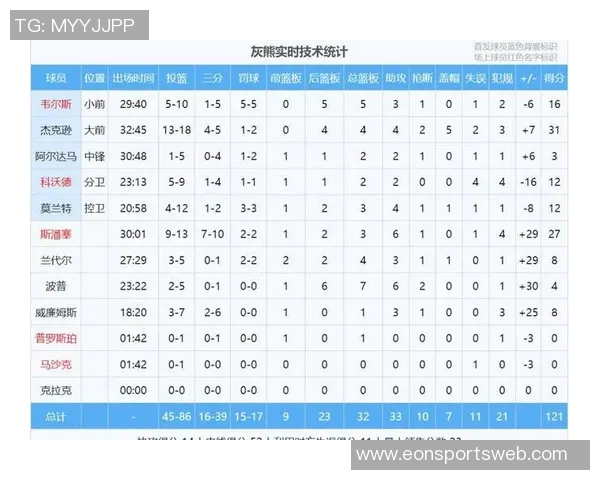 周二竞彩篮球分析雷霆全力争胜快船背靠背状态堪忧 周二竞彩篮球分析雷霆全力争胜快船背靠背状态堪忧